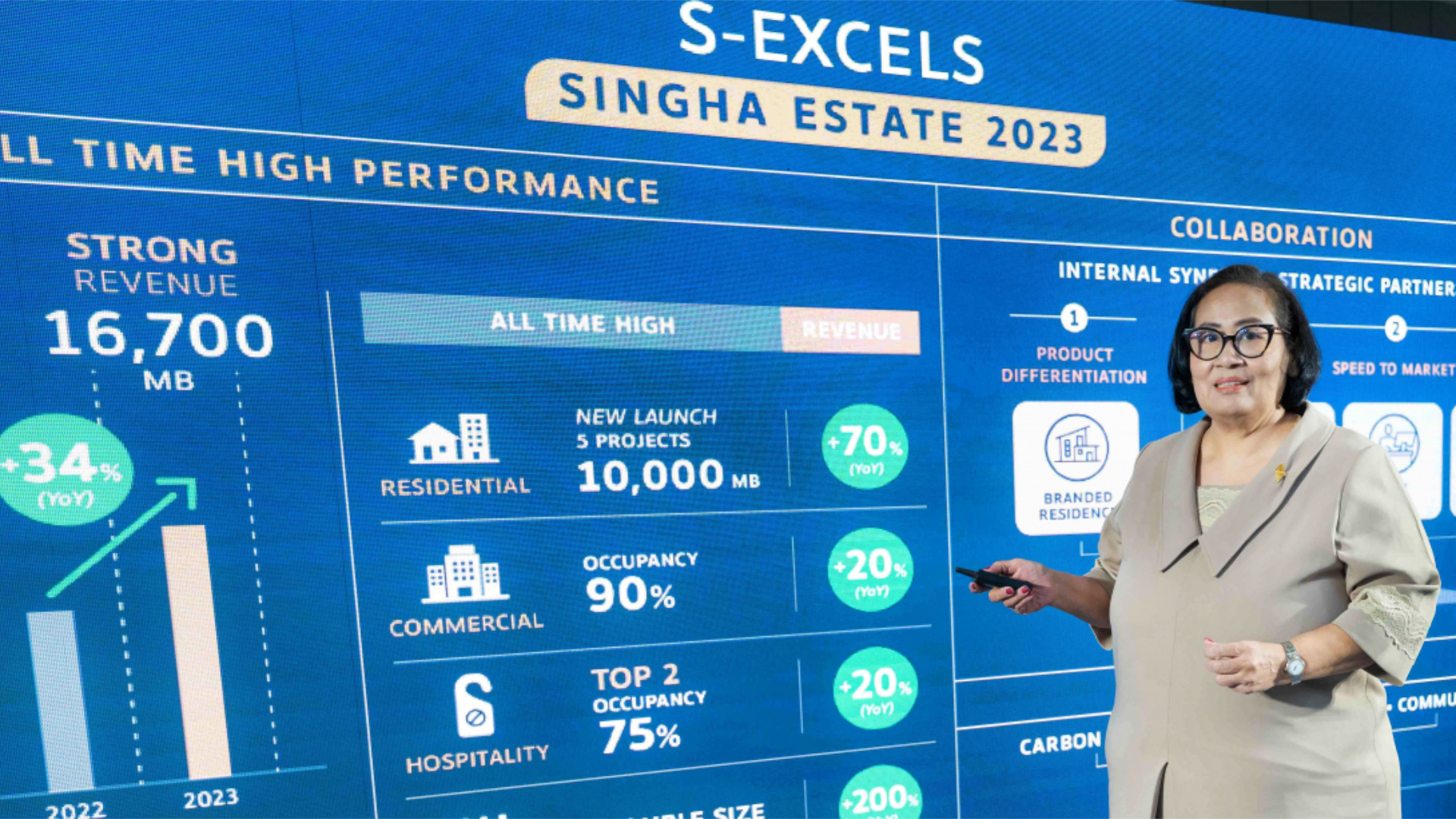 Singha Estate Unveils Its 2023 Business Plan, Aiming for Excellence in All Dimensions with the “S EXCELS” Strategy, Targeting Revenue of THB 17 Billion and Creating All-Time High Profits