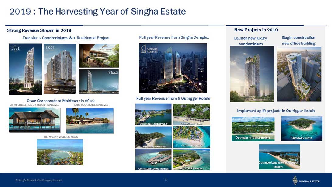 Singha Estate Announced Dividend of 0.04 baht per share on 125% Profit Growth  Focus Remains on Hotel Business with Crossroads Maldives to Launch Midyear
