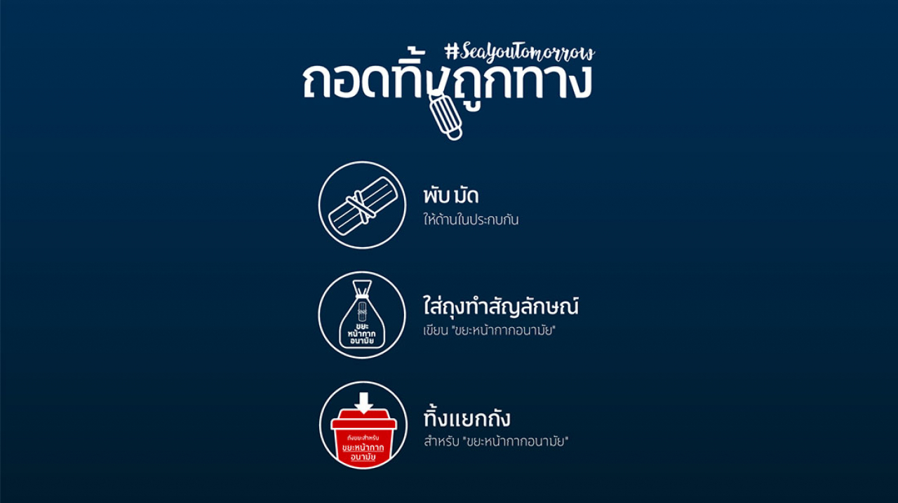 วิธีการ “ถอด ทิ้ง ถูกทาง”